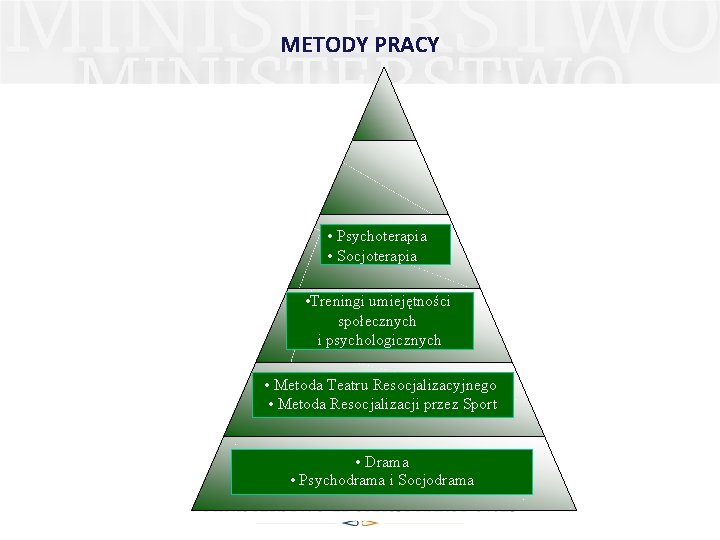 METODY PRACY • Psychoterapia • Socjoterapia • Treningi umiejętności społecznych i psychologicznych • Metoda