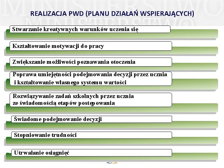 REALIZACJA PWD (PLANU DZIAŁAŃ WSPIERAJĄCYCH) Stwarzanie kreatywnych warunków uczenia się Kształtowanie motywacji do pracy