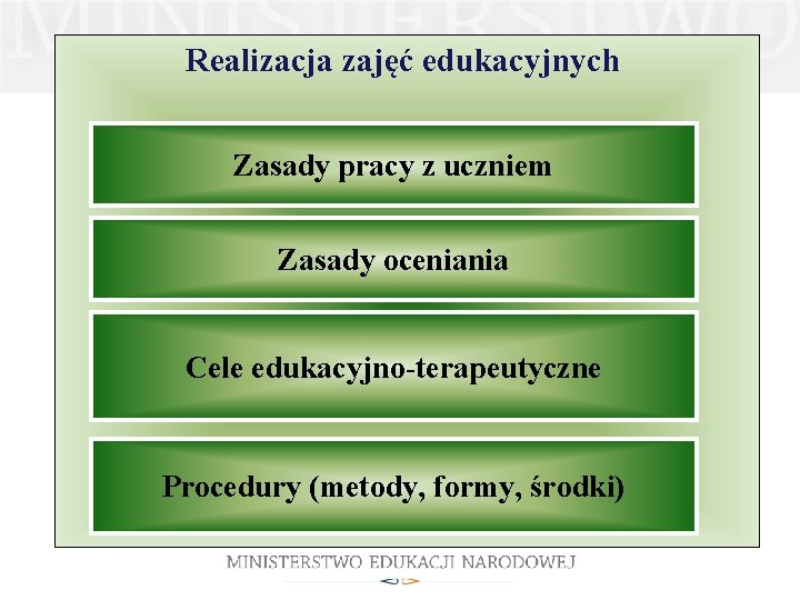 Realizacja zajęć edukacyjnych Zasady pracy z uczniem Zasady oceniania Cele edukacyjno-terapeutyczne Procedury (metody, formy,