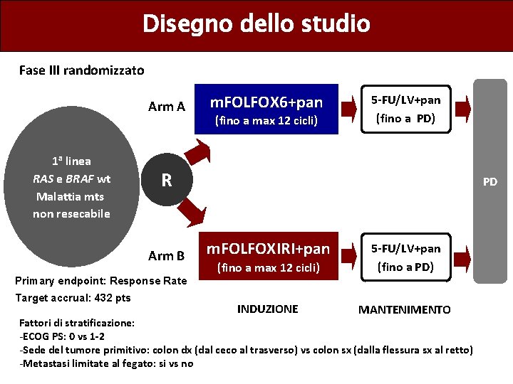 Disegno dello studio Fase III randomizzato Arm A 1 a linea RAS e BRAF