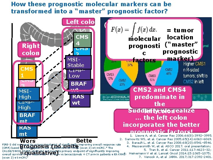 How these prognostic molecular markers can be transformed into a “master” prognostic factor? Left