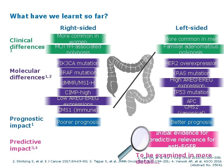 What have we learnt so far? Clinical differences 1 Molecular differences 1, 2 Right-sided