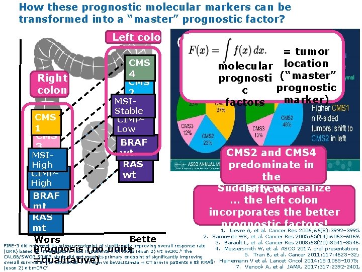 How these prognostic molecular markers can be transformed into a “master” prognostic factor? Left