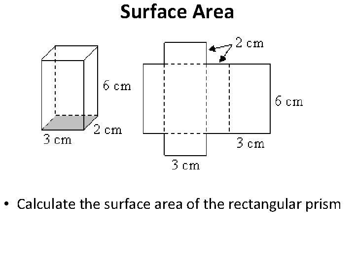Surface Area • Calculate the surface area of the rectangular prism 