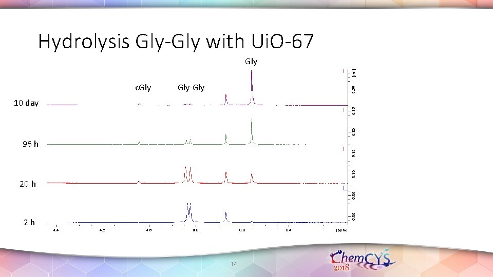 Hydrolysis Gly-Gly with Ui. O-67 Gly c. Gly-Gly 10 day 96 h 20 h Hydrolysis Gly-Gly with Ui. O-67 Gly c. Gly-Gly 10 day 96 h 20 h