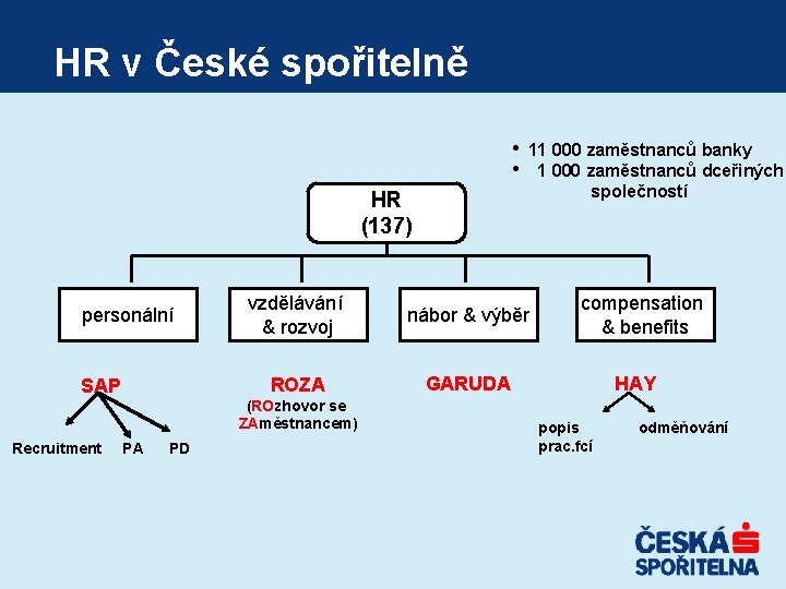 HR v České spořitelně • • HR (137) personální SAP vzdělávání & rozvoj nábor HR v České spořitelně • • HR (137) personální SAP vzdělávání & rozvoj nábor