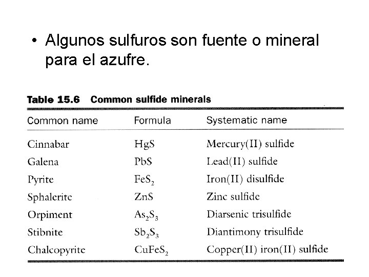 • Algunos sulfuros son fuente o mineral para el azufre. • Algunos sulfuros son fuente o mineral para el azufre.