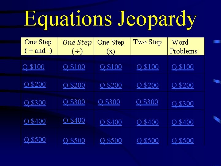 Equations Jeopardy One Step ( + and -) One Step (x) Two Step Word