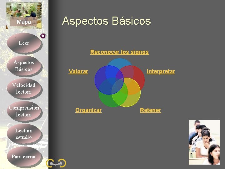 Mapa Aspectos Básicos Leer Reconocer los signos Aspectos Básicos Valorar Interpretar Velocidad lectora Comprensión Mapa Aspectos Básicos Leer Reconocer los signos Aspectos Básicos Valorar Interpretar Velocidad lectora Comprensión
