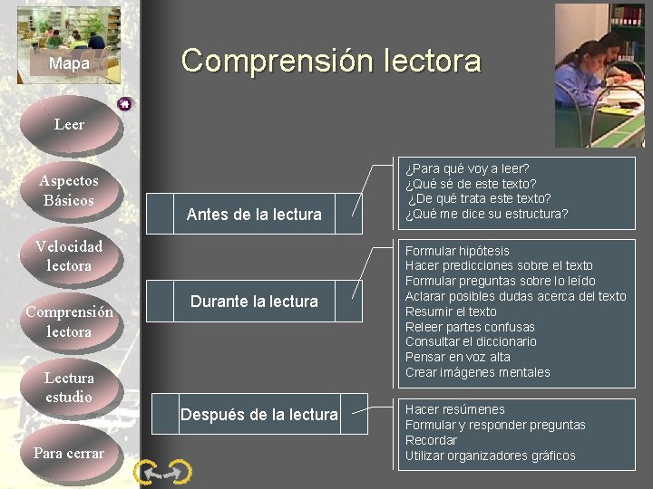 Mapa Comprensión lectora Leer Aspectos Básicos Antes de la lectura Velocidad lectora Comprensión lectora Mapa Comprensión lectora Leer Aspectos Básicos Antes de la lectura Velocidad lectora Comprensión lectora