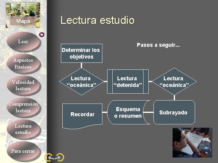 Mapa Lectura estudio Leer Aspectos Básicos Velocidad lectora Comprensión lectora Lectura estudio Para cerrar Mapa Lectura estudio Leer Aspectos Básicos Velocidad lectora Comprensión lectora Lectura estudio Para cerrar