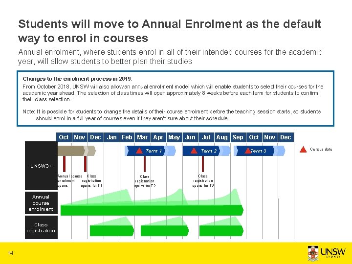 Students will move to Annual Enrolment as the default way to enrol in courses