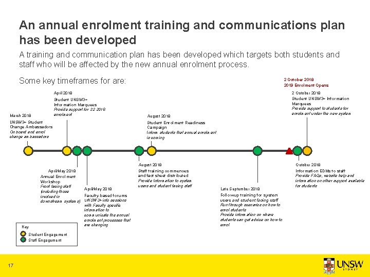 An annual enrolment training and communications plan has been developed A training and communication