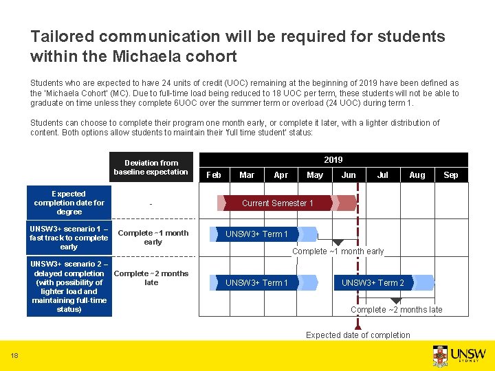 Tailored communication will be required for students within the Michaela cohort Students who are