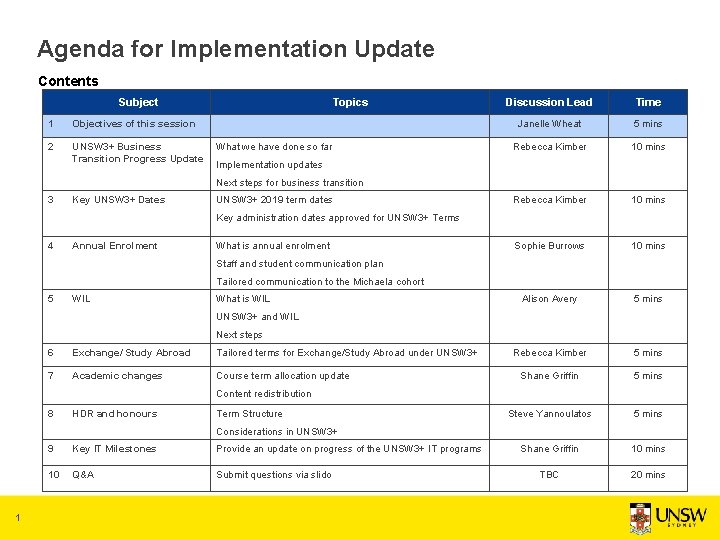 Agenda for Implementation Update Contents Subject 1 Objectives of this session 2 UNSW 3+