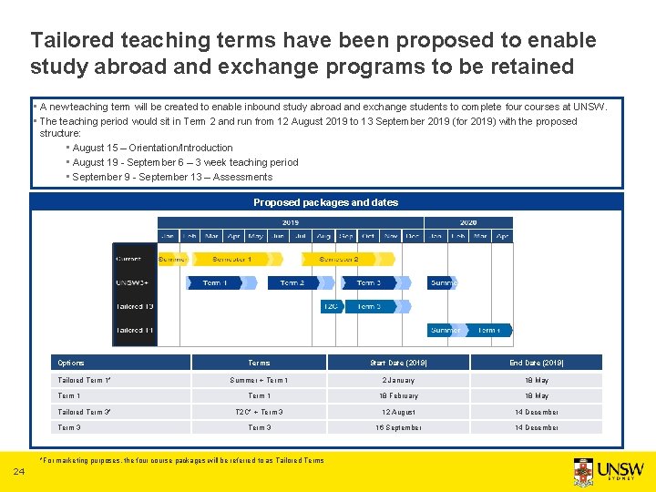 Tailored teaching terms have been proposed to enable study abroad and exchange programs to