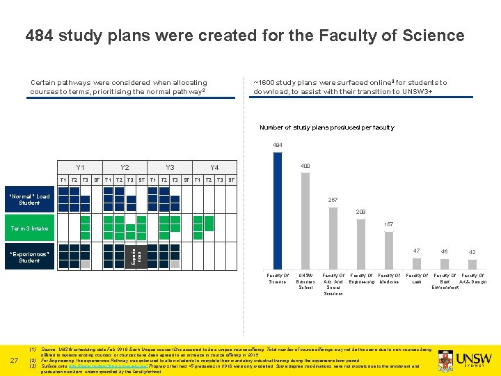 484 study plans were created for the Faculty of Science ~1600 study plans were
