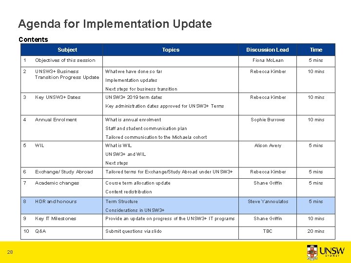 Agenda for Implementation Update Contents Subject 1 Objectives of this session 2 UNSW 3+