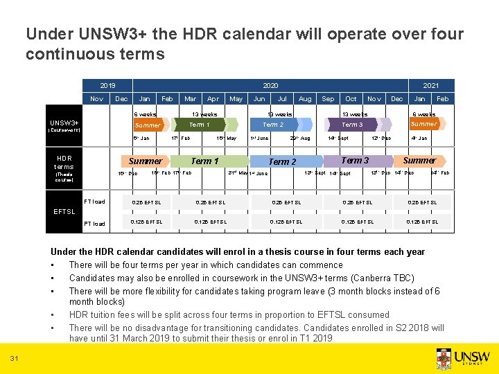 Under UNSW 3+ the HDR calendar will operate over four continuous terms 2019 Nov