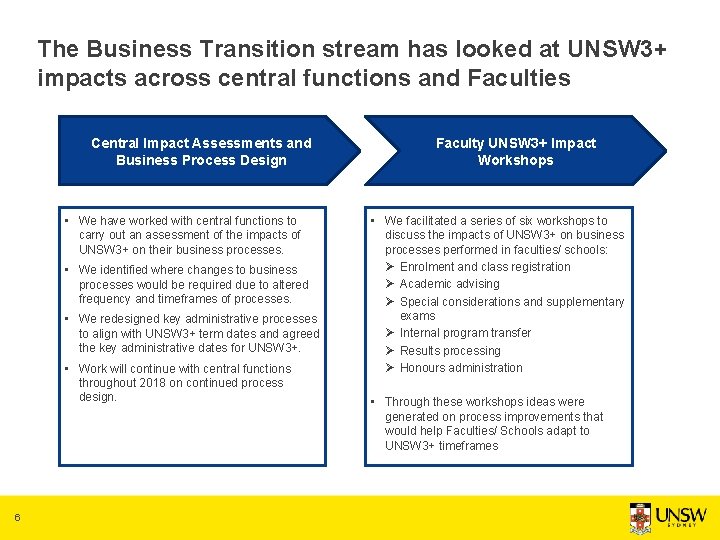 The Business Transition stream has looked at UNSW 3+ impacts across central functions and
