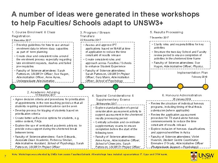 A number of ideas were generated in these workshops to help Faculties/ Schools adapt