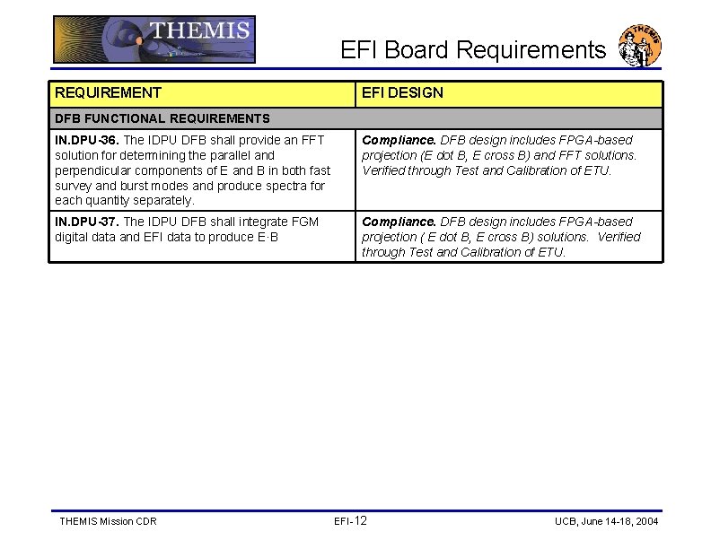EFI Board Requirements REQUIREMENT EFI DESIGN DFB FUNCTIONAL REQUIREMENTS IN. DPU-36. The IDPU DFB
