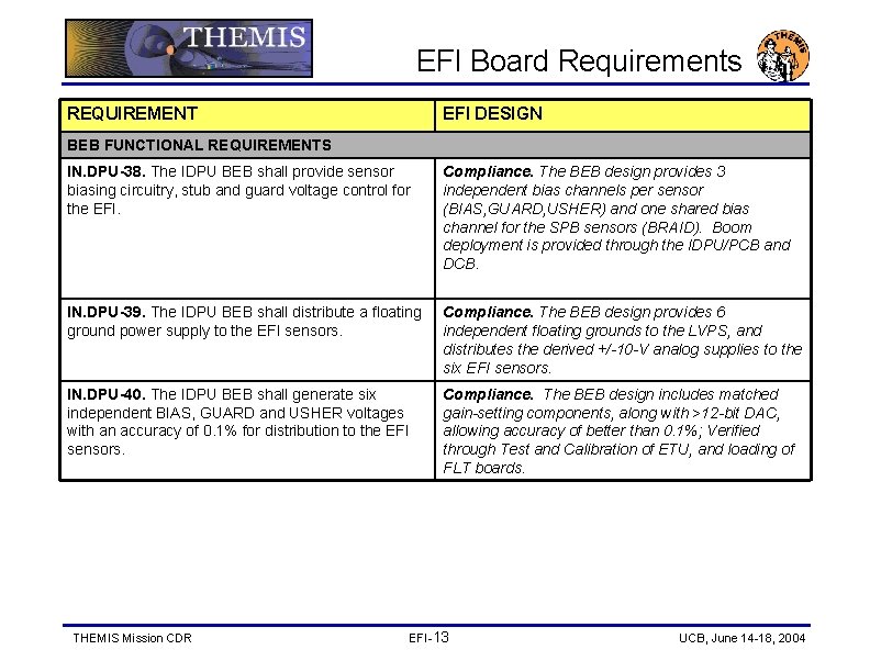 EFI Board Requirements REQUIREMENT EFI DESIGN BEB FUNCTIONAL REQUIREMENTS IN. DPU-38. The IDPU BEB