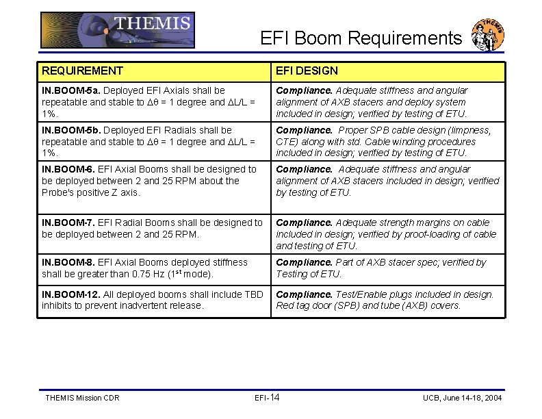 EFI Boom Requirements REQUIREMENT EFI DESIGN IN. BOOM-5 a. Deployed EFI Axials shall be