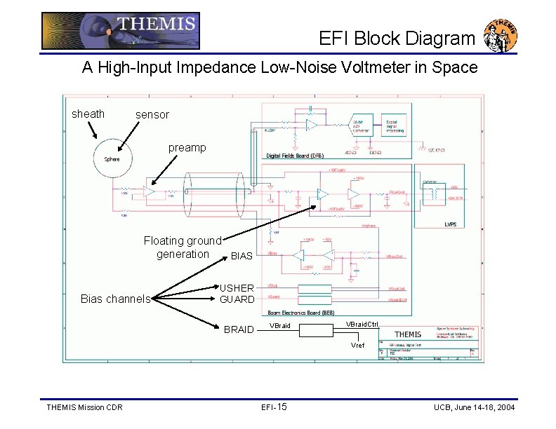 EFI Block Diagram A High-Input Impedance Low-Noise Voltmeter in Space sheath sensor preamp Floating