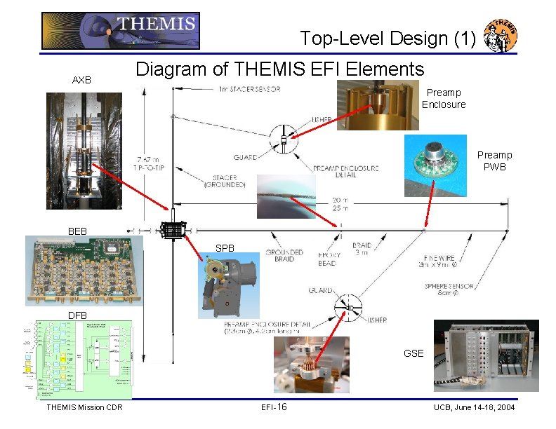 Top-Level Design (1) AXB Diagram of THEMIS EFI Elements Preamp Enclosure Preamp PWB BEB