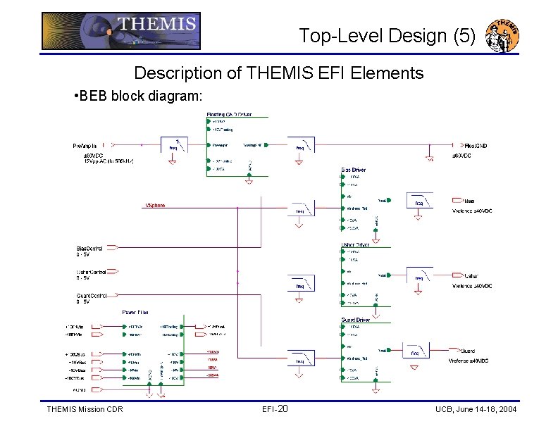 Top-Level Design (5) Description of THEMIS EFI Elements • BEB block diagram: THEMIS Mission