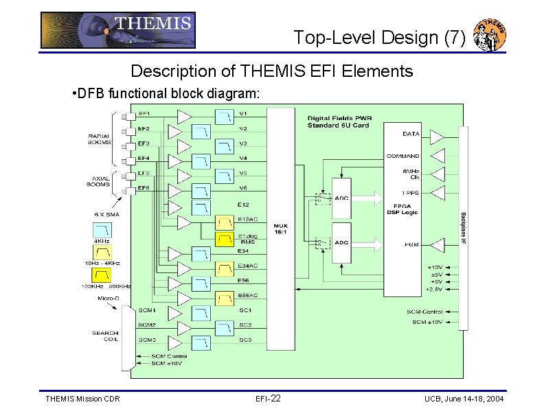 Top-Level Design (7) Description of THEMIS EFI Elements • DFB functional block diagram: THEMIS