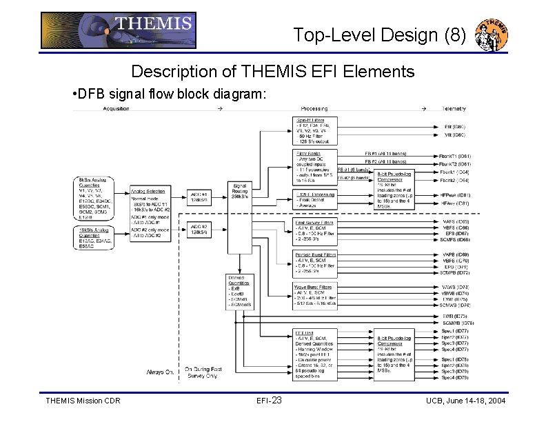 Top-Level Design (8) Description of THEMIS EFI Elements • DFB signal flow block diagram: