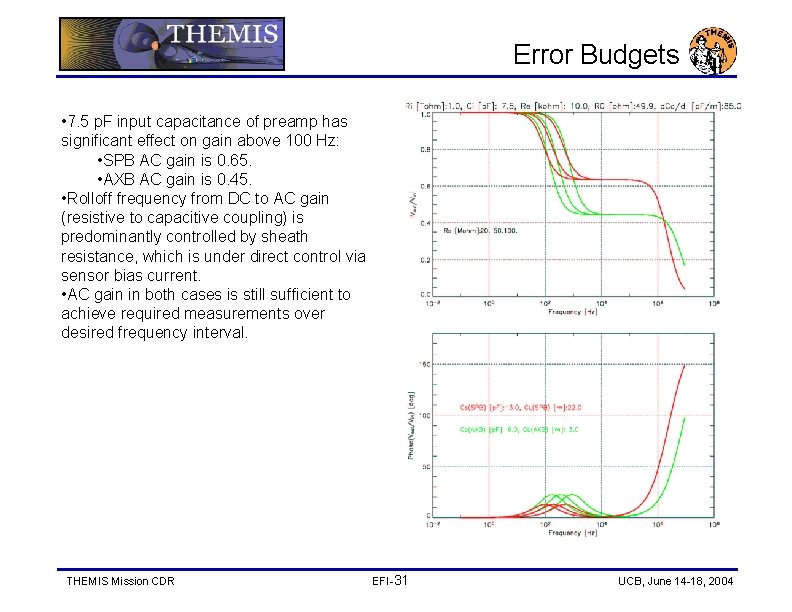 Error Budgets • 7. 5 p. F input capacitance of preamp has significant effect