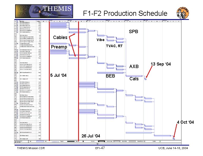 F 1 -F 2 Production Schedule SPB Cables Vibe TVAC, RT Preamp AXB 5