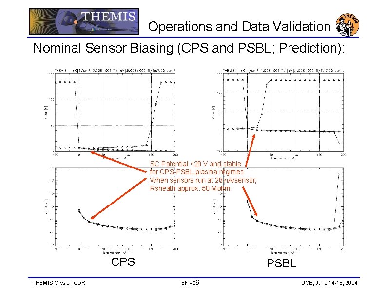 Operations and Data Validation Nominal Sensor Biasing (CPS and PSBL; Prediction): SC Potential <20