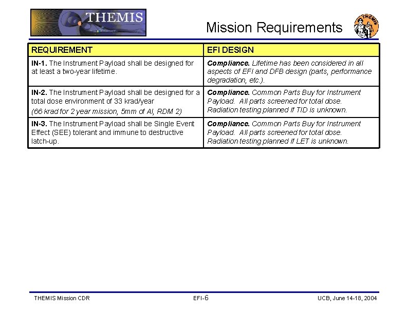 Mission Requirements REQUIREMENT EFI DESIGN IN-1. The Instrument Payload shall be designed for at