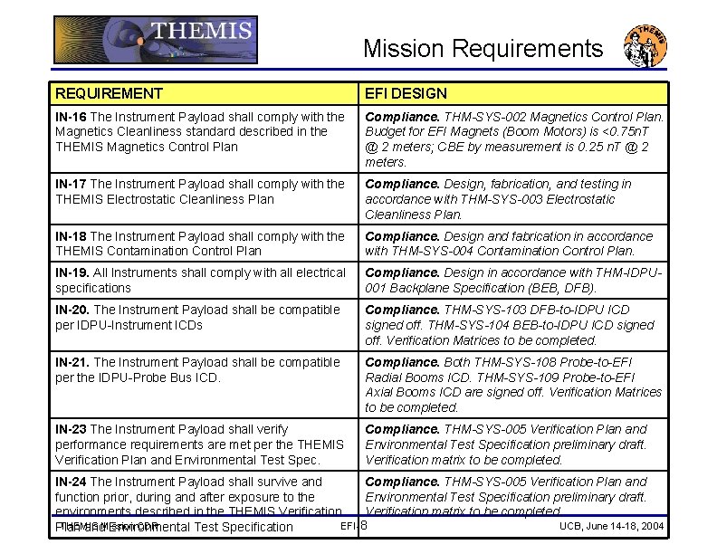 Mission Requirements REQUIREMENT EFI DESIGN IN-16 The Instrument Payload shall comply with the Magnetics