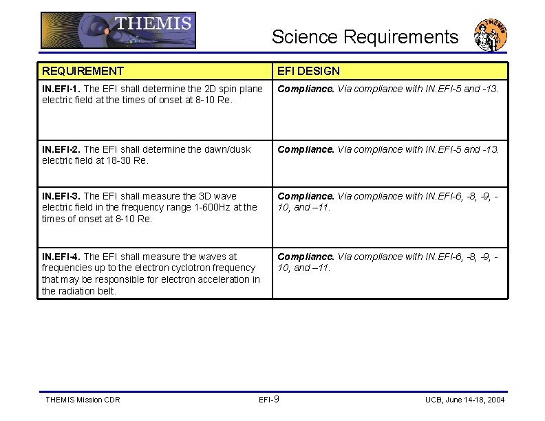 Science Requirements REQUIREMENT EFI DESIGN IN. EFI-1. The EFI shall determine the 2 D