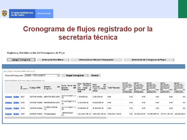 Cronograma de flujos registrado por la secretaria técnica 