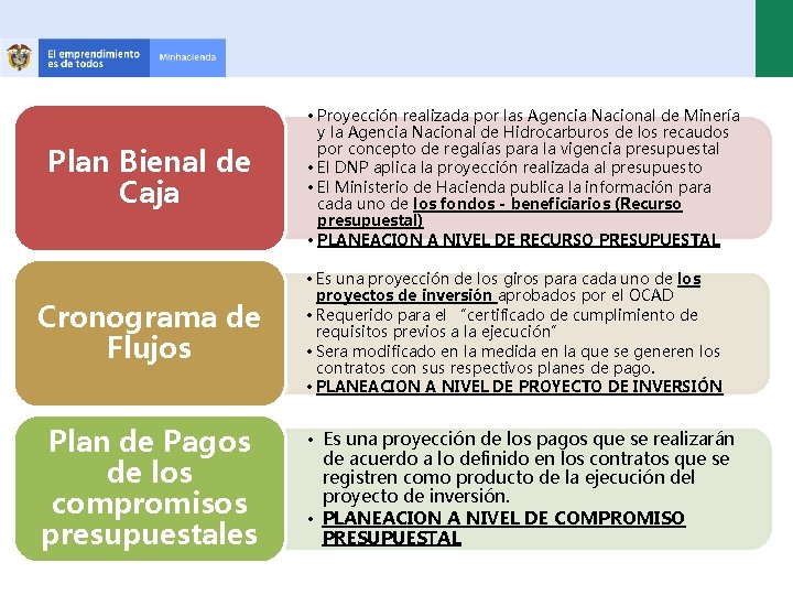 Plan Bienal de Caja • Proyección realizada por las Agencia Nacional de Minería y