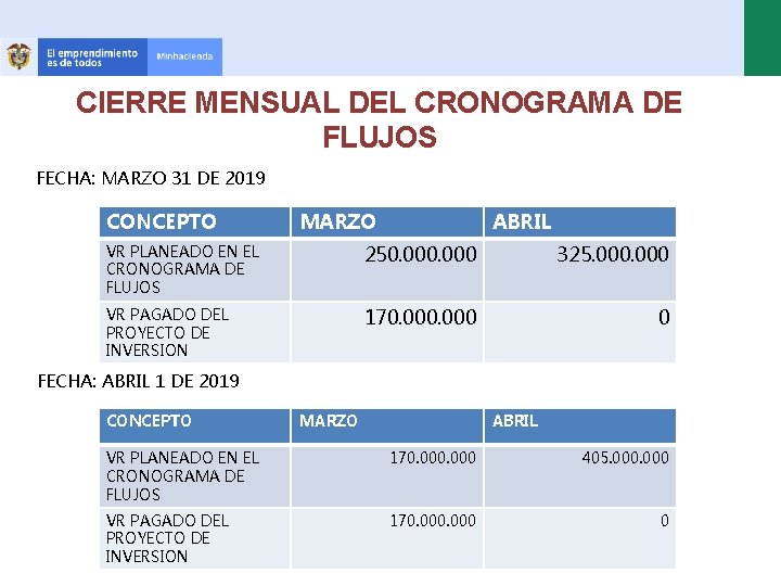CIERRE MENSUAL DEL CRONOGRAMA DE FLUJOS FECHA: MARZO 31 DE 2019 CONCEPTO MARZO ABRIL