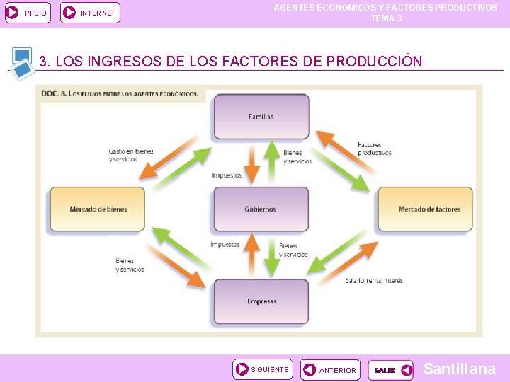 INICIO INTERNET AGENTES ECONOMICOS Y FACTORES PRODUCTIVOS TEMA 3 3. LOS INGRESOS DE LOS