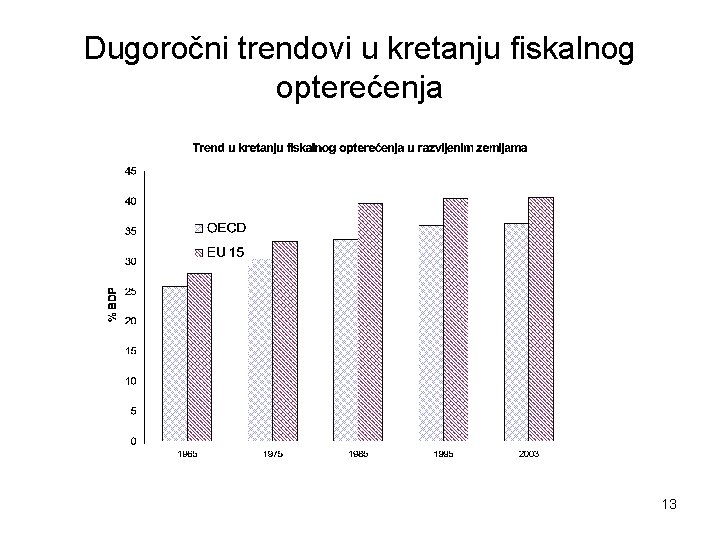 Dugoročni trendovi u kretanju fiskalnog opterećenja 13 
