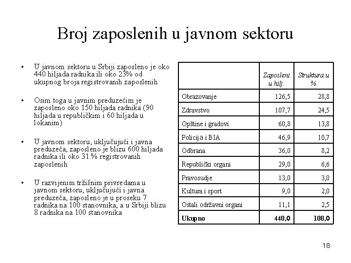 Broj zaposlenih u javnom sektoru • • U javnom sektoru u Srbiji zaposleno je
