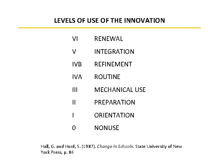 LEVELS OF USE OF THE INNOVATION VI RENEWAL V INTEGRATION IVB REFINEMENT IVA ROUTINE