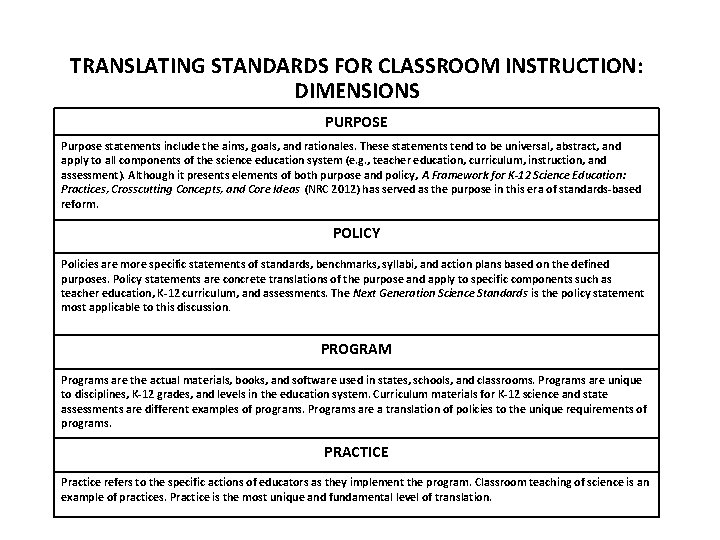 TRANSLATING STANDARDS FOR CLASSROOM INSTRUCTION: DIMENSIONS PURPOSE Purpose statements include the aims, goals, and