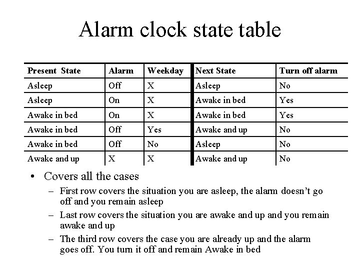 Alarm clock state table Present State Alarm Weekday Next State Turn off alarm Asleep