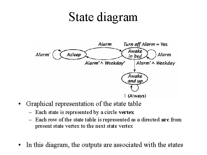 State diagram • Graphical representation of the state table – Each state is represented