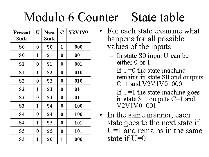 Modulo 6 Counter – State table Present State U Next C V 2 V